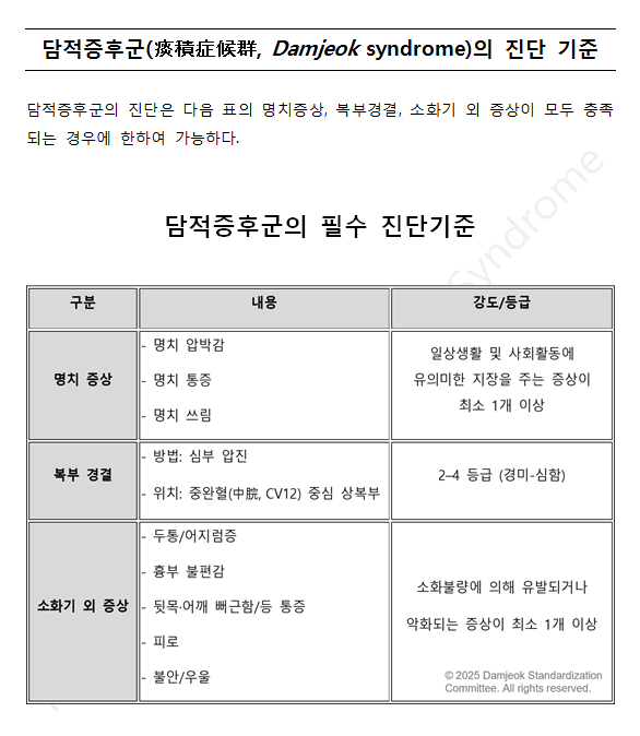 # 담적증후군 진단기준 1.png