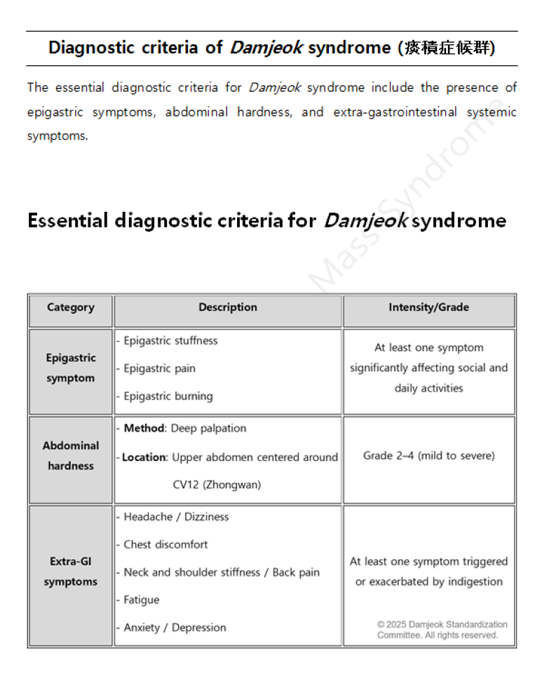 담적증후군의 진단기준1(영어).png