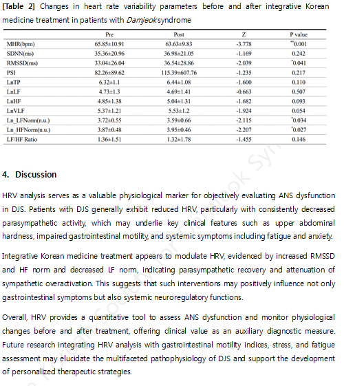 담적증후군의 보조진단(HRV)4(영어).png
