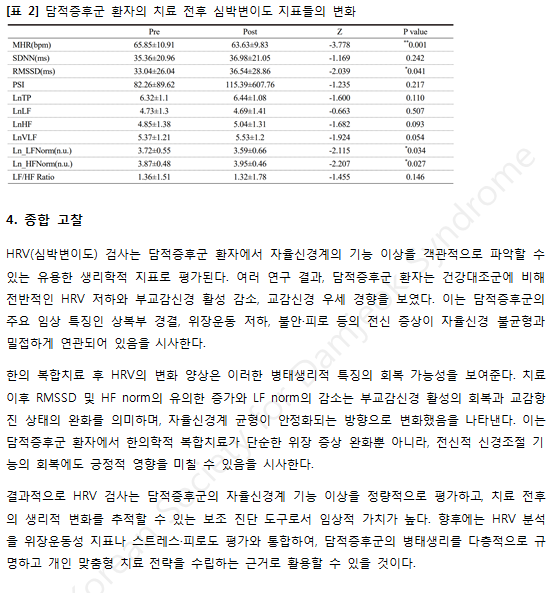 담적증후군의 보조진단(HRV)4.png